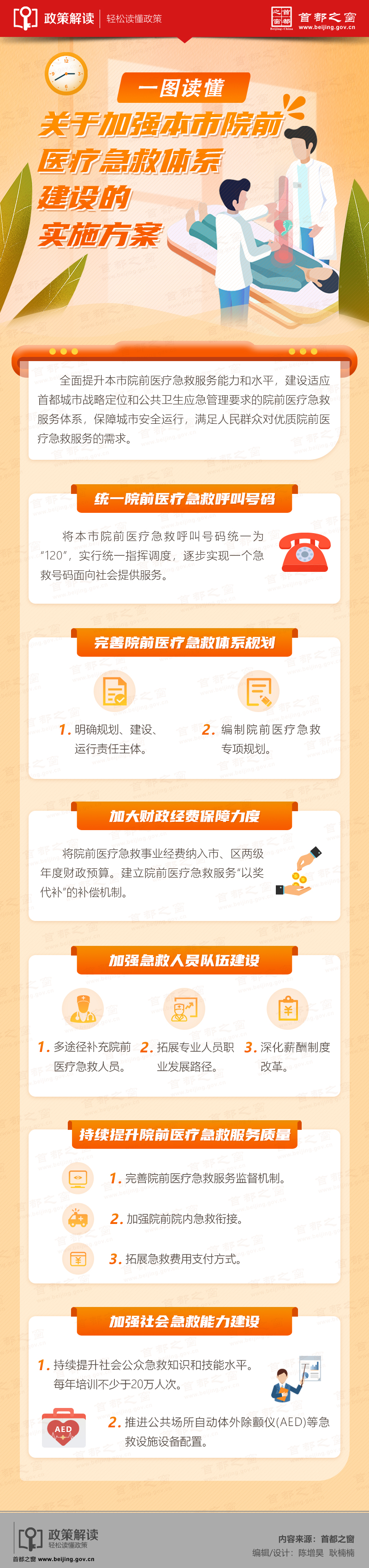 圖解《關(guān)于加強(qiáng)本市院前醫(yī)療急救體系建設(shè)的實(shí)施方案》.jpg