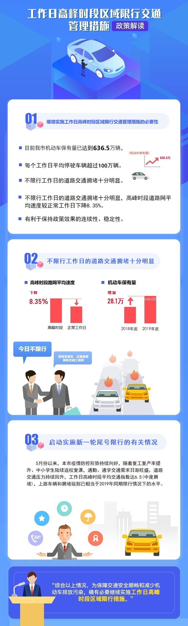 圖解：工作日高峰時(shí)段區(qū)域限行交通管理措施.jpg