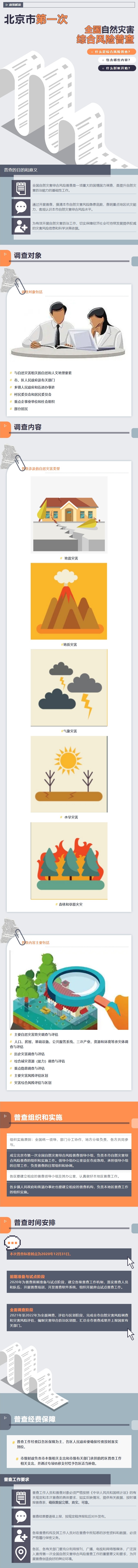 一圖看懂：北京市第一次全國自然災(zāi)害綜合風(fēng)險(xiǎn)普查.jpg