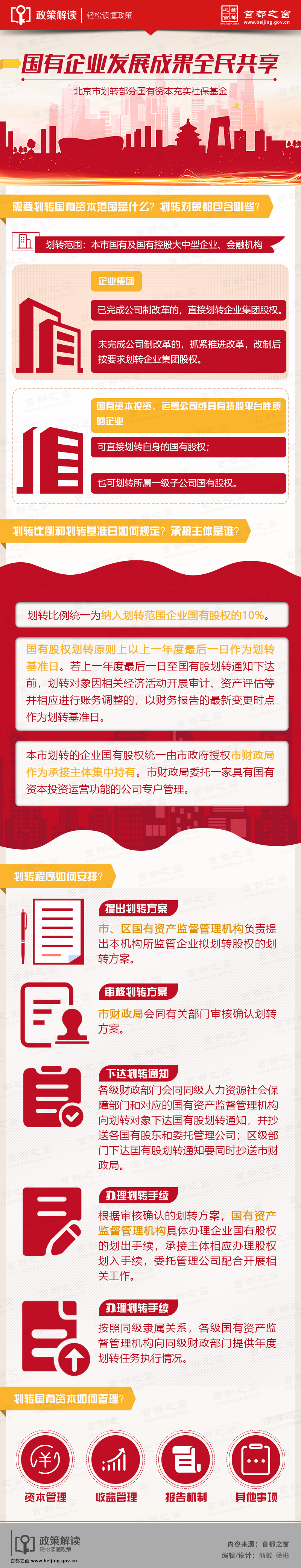 圖解：國(guó)有企業(yè)發(fā)展成果全民共享.jpg