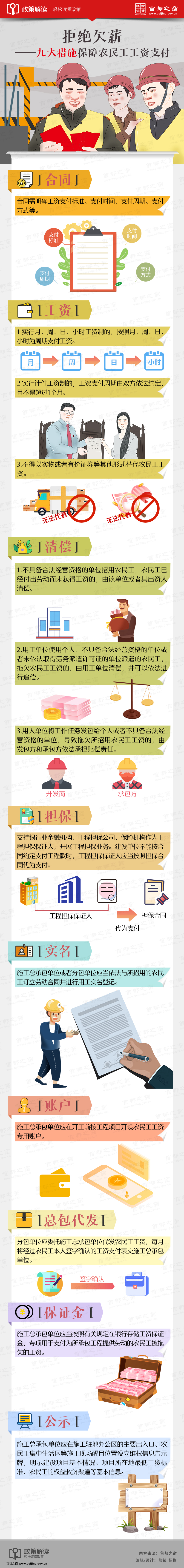圖解：拒絕欠薪 九大措施保障農(nóng)民工工資支付.jpg