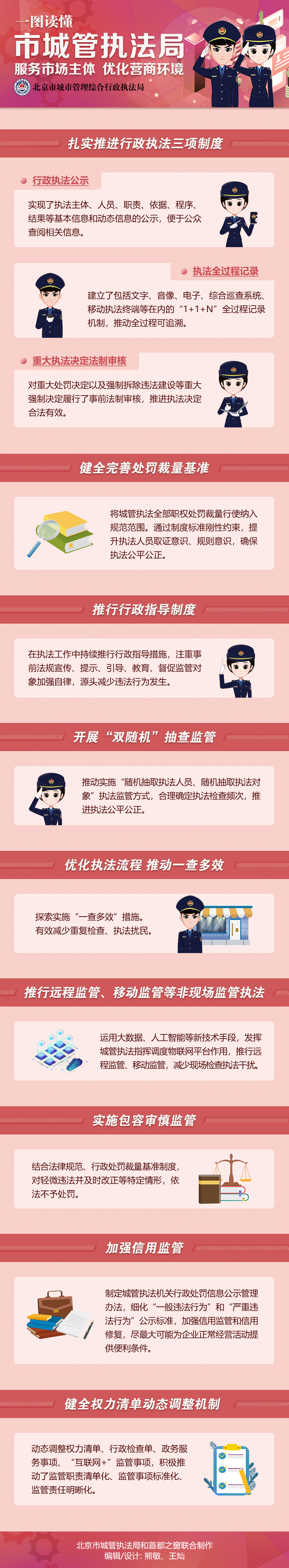 一圖讀懂：市城管執(zhí)法局服務市場主體 優(yōu)化營商環(huán)境.jpg