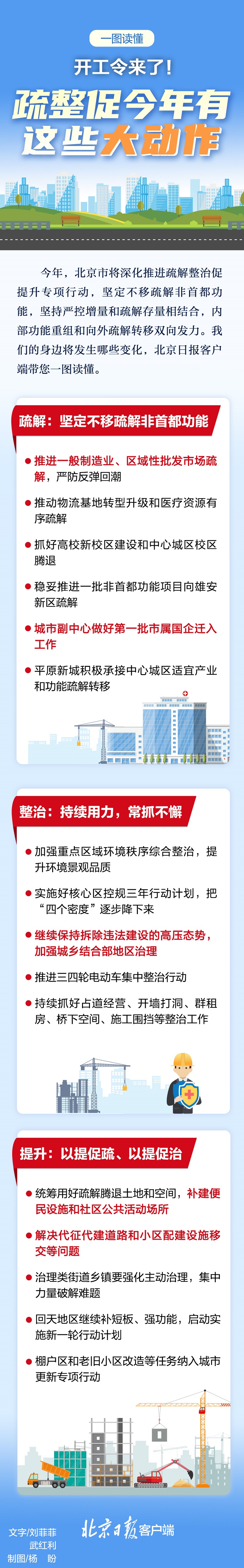 圖解：開工令來了！北京疏整促今年有這些大動(dòng)作.jpeg
