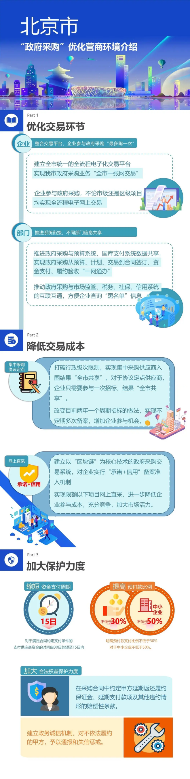 一圖讀懂：北京市“政府采購”優(yōu)化營商環(huán)境改革4.0版.png