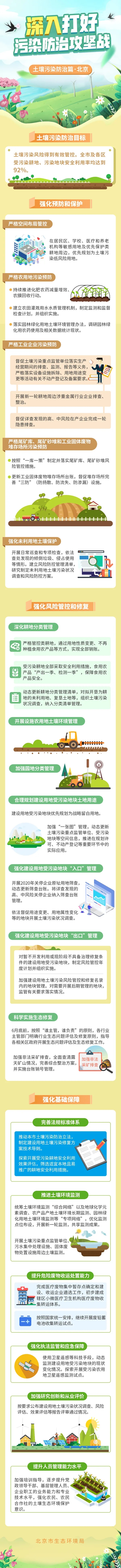 圖說：2021凈土攻堅(jiān) 北京方案