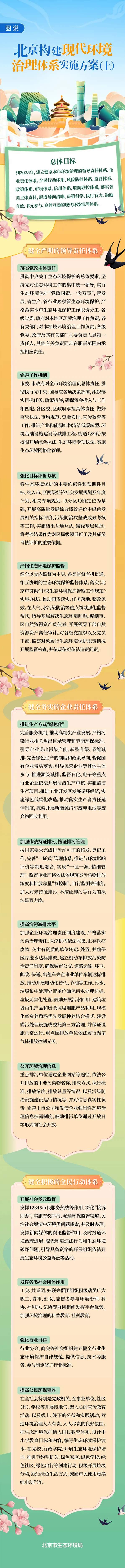 圖說：北京構(gòu)建現(xiàn)代環(huán)境治理體系實施方案(上)