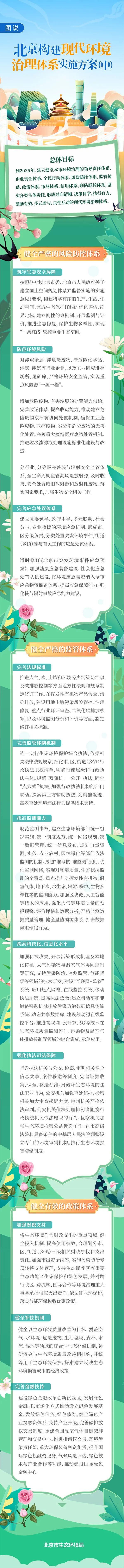 圖說：北京構(gòu)建現(xiàn)代環(huán)境治理體系實施方案(中).png