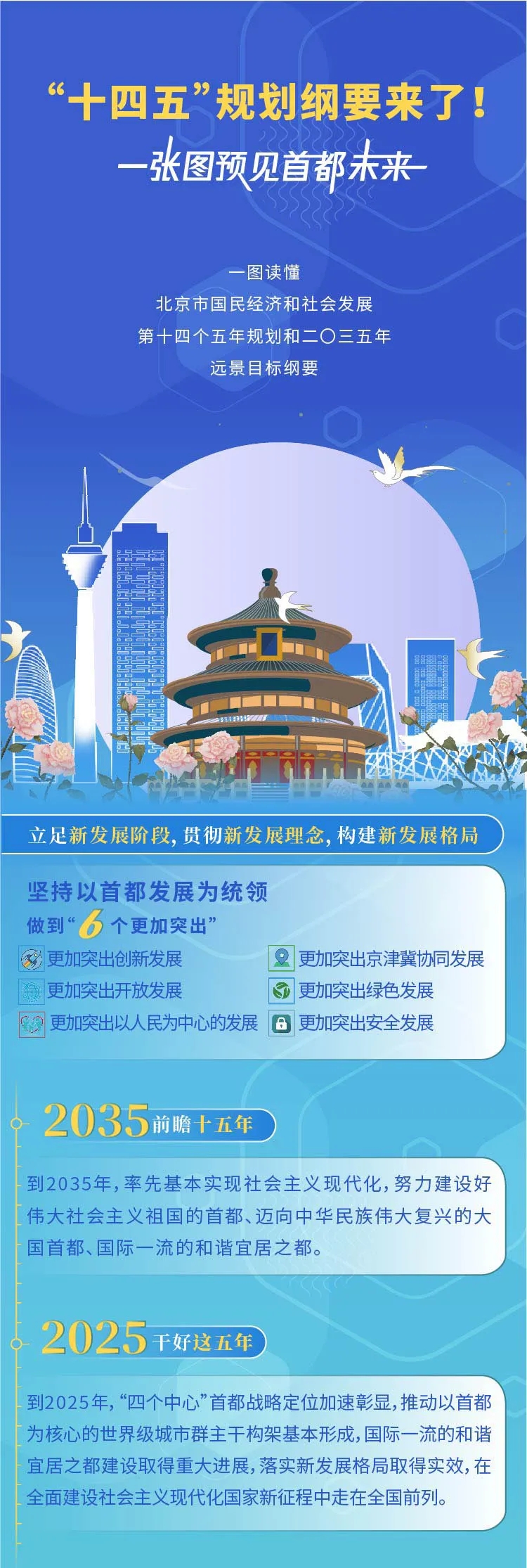 一圖看懂北京“十四五”規(guī)劃綱要