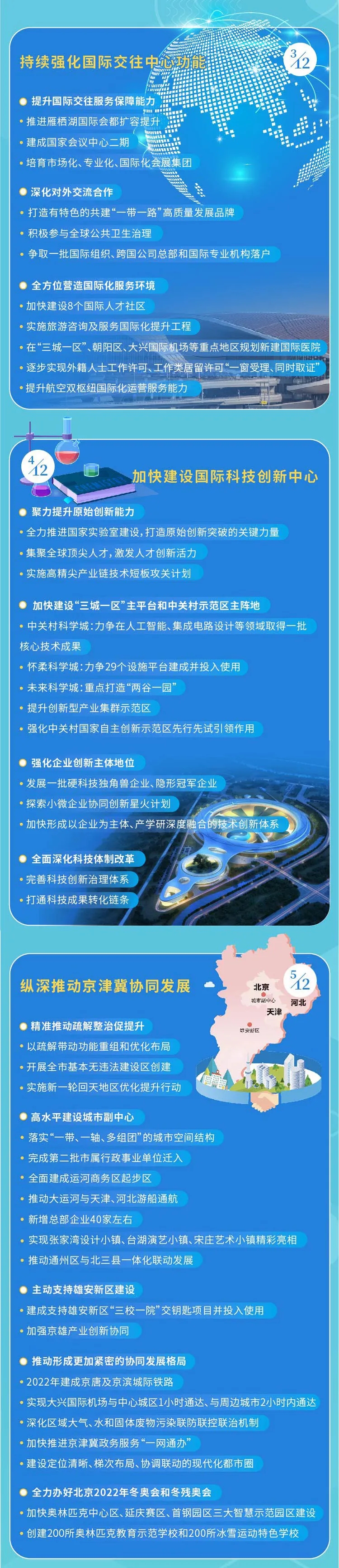 一圖看懂北京“十四五”規(guī)劃綱要