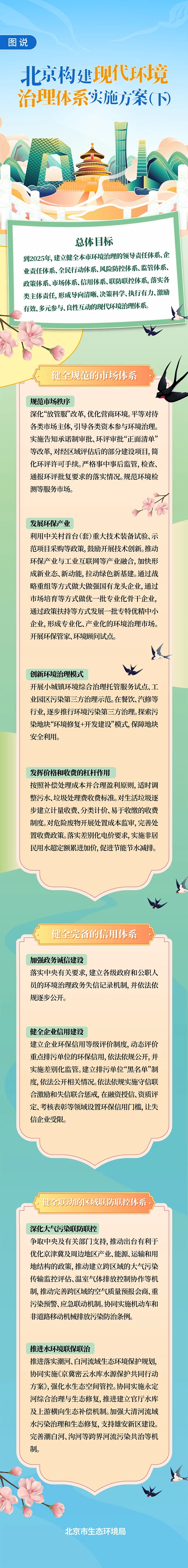 圖說(shuō)：北京構(gòu)建現(xiàn)代環(huán)境治理體系實(shí)施方案(下)