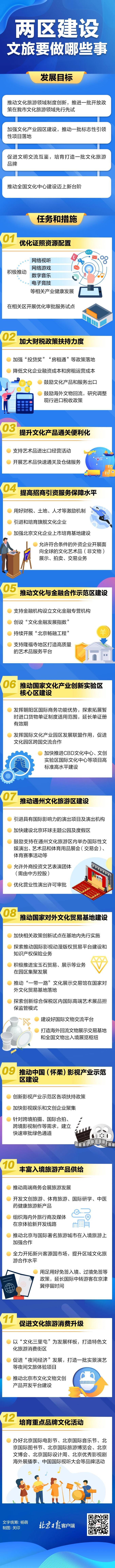 一圖讀懂：北京市文化旅游領(lǐng)域“兩區(qū)”建設(shè)工作方案.png