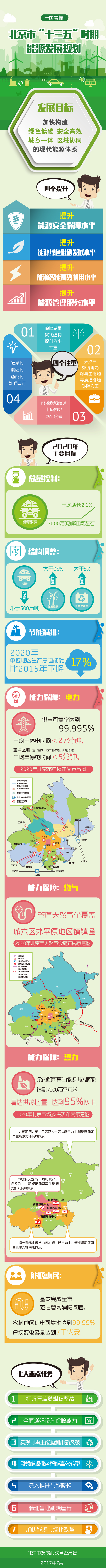 圖解：北京市“十三五”時期能源發(fā)展規(guī)劃.jpg
