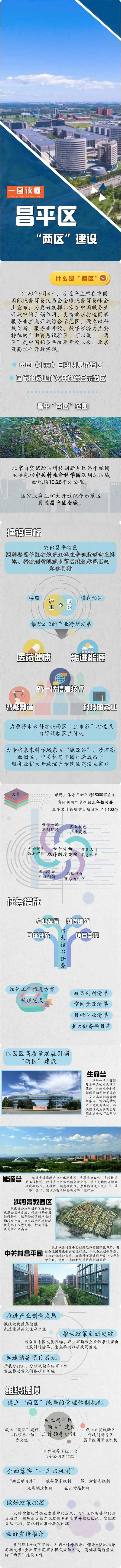 一圖讀懂《昌平區(qū)“兩區(qū)”建設(shè)工作方案》.png