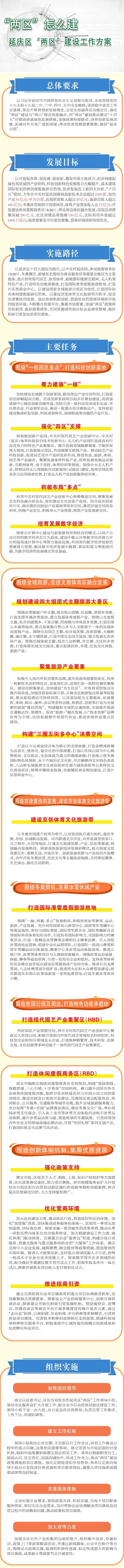一圖讀懂：延慶區(qū)“兩區(qū)”建設(shè)工作方案.png
