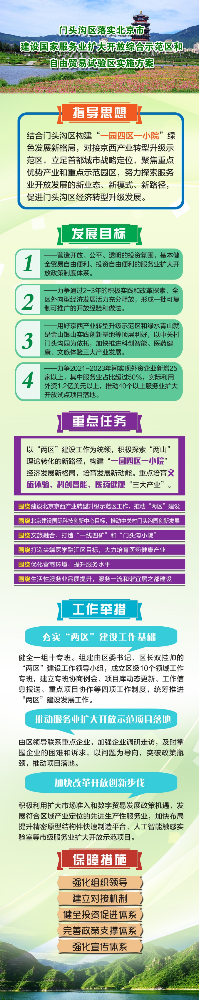 一圖讀懂：門頭溝區(qū)“兩區(qū)”建設(shè)工作方案.png