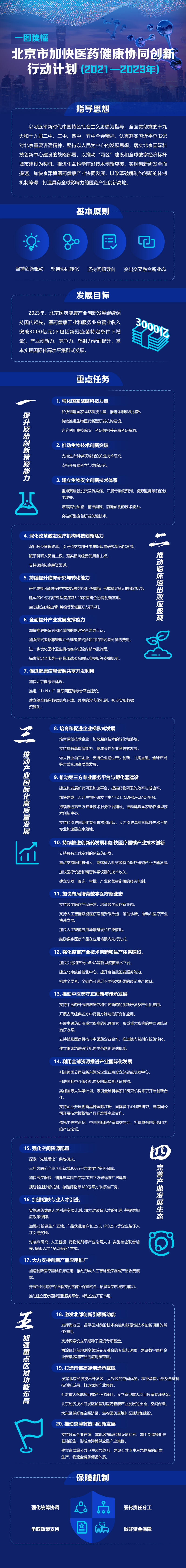 8.9《北京市加快醫(yī)藥健康協(xié)同創(chuàng)新行動計(jì)劃(2021—2023年)》.jpg