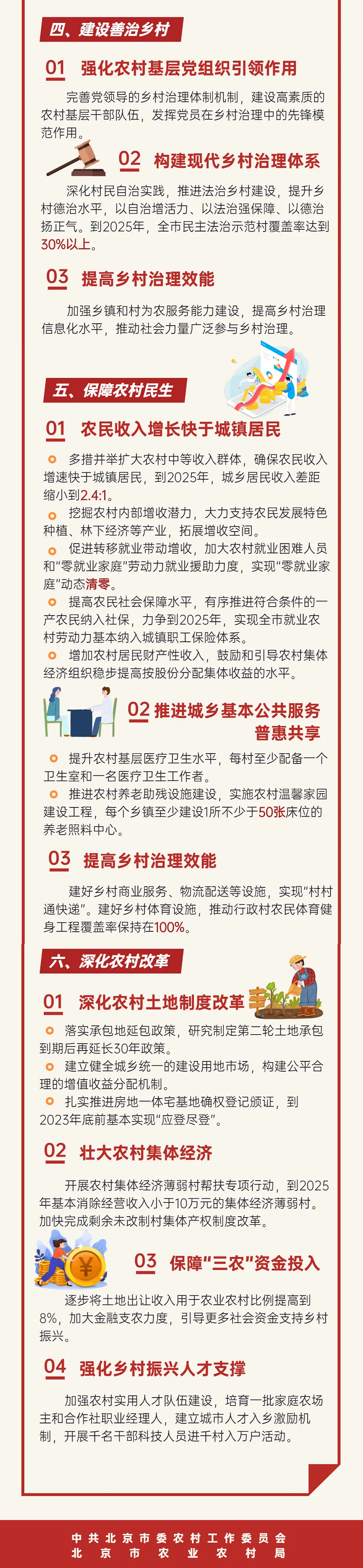 圖解：北京市“十四五”鄉(xiāng)村振興戰(zhàn)略規(guī)劃