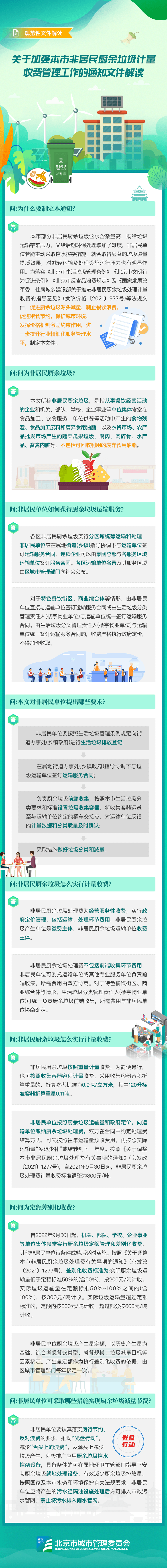 圖解《關于加強本市非居民廚余垃圾計量收費管理工作的通知》.png