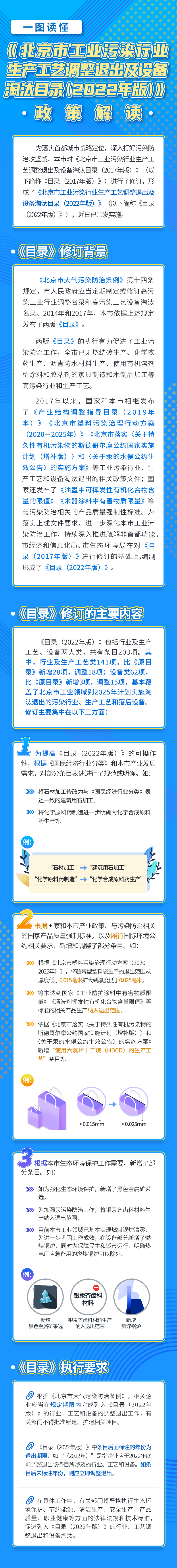 圖解：北京市工業(yè)污染行業(yè)生產(chǎn)工藝調(diào)整退出及設(shè)備淘汰目錄(2022年版).png