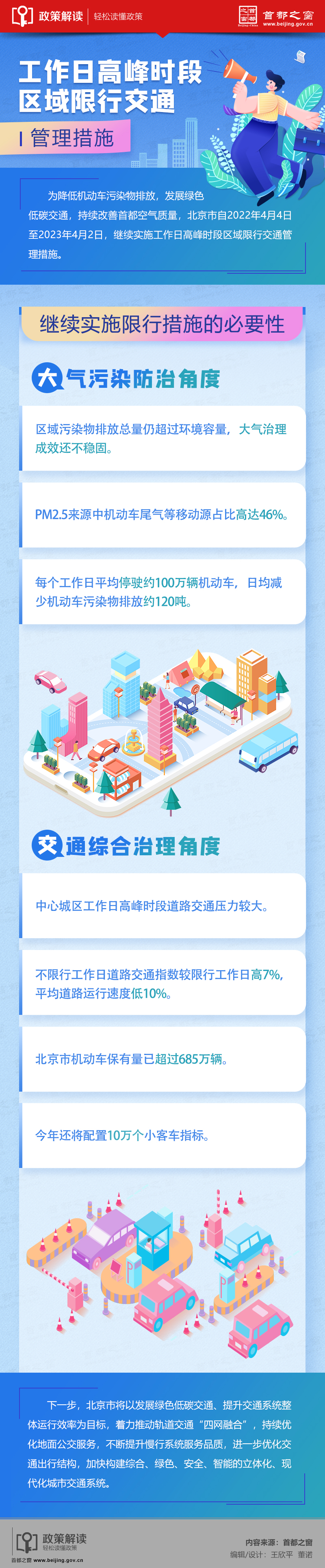 3.31圖解：工作日高峰時段區(qū)域限行.jpg