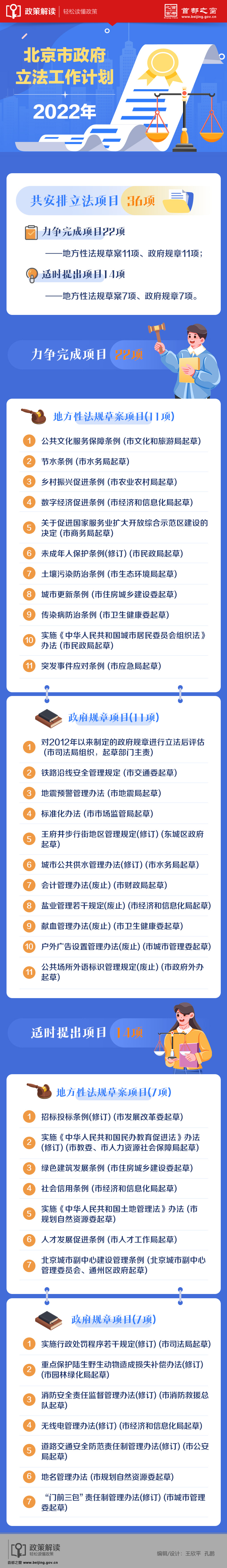 市政府2022年立法工作計(jì)劃.jpg