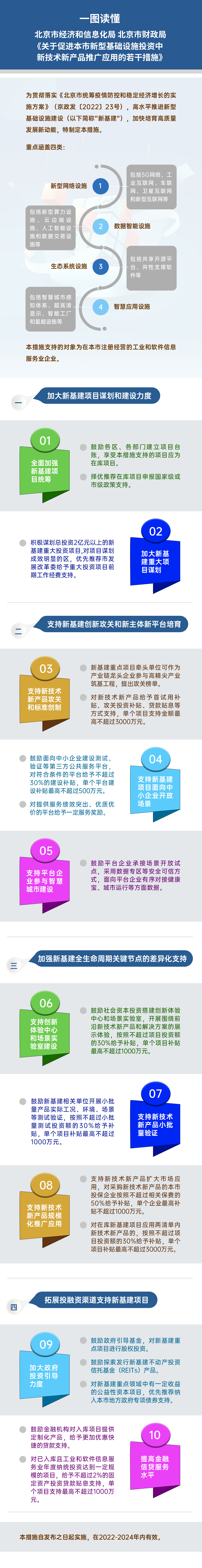 一圖讀懂《北京市經(jīng)濟(jì)和信息化局北京市財政局關(guān)于促進(jìn)本市新型基礎(chǔ)設(shè)施投資中新技術(shù)新產(chǎn)品推廣應(yīng)用的若干措施》