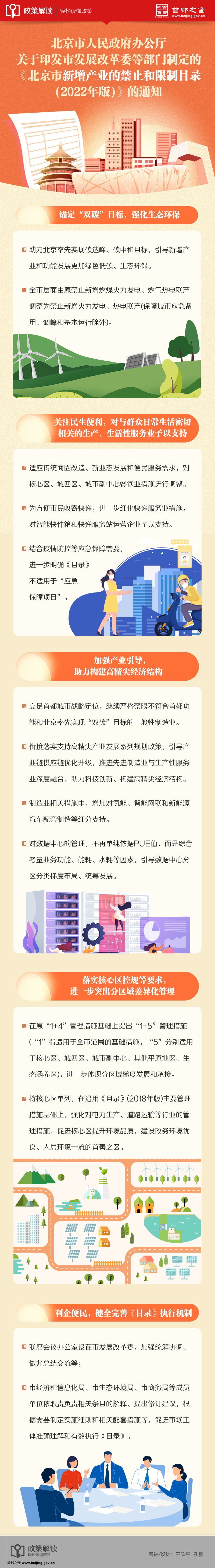 一圖讀懂：《北京市新增產業(yè)的禁止和限制目錄(2022年版)》的通知