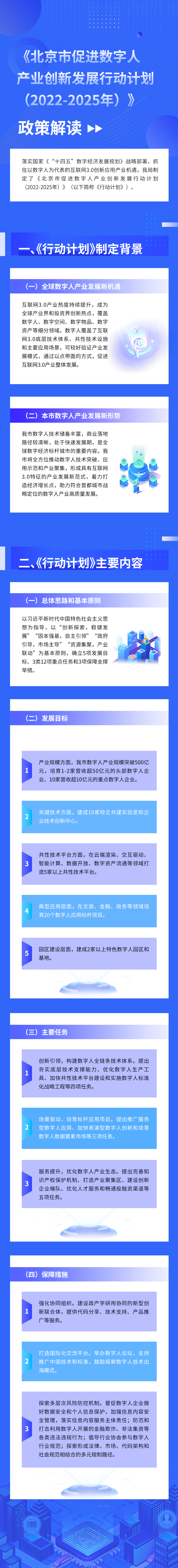 一圖讀懂《北京市促進數字人產業(yè)創(chuàng)新發(fā)展行動計劃（2022-2025年）》
