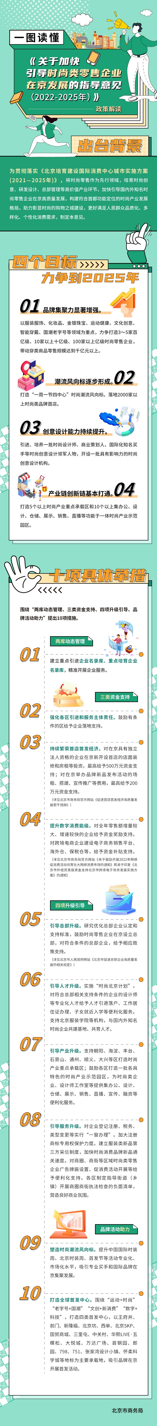 一圖讀懂：《關(guān)于加快引導(dǎo)時尚類零售企業(yè)在京發(fā)展的指導(dǎo)意見（2022-2025年）》