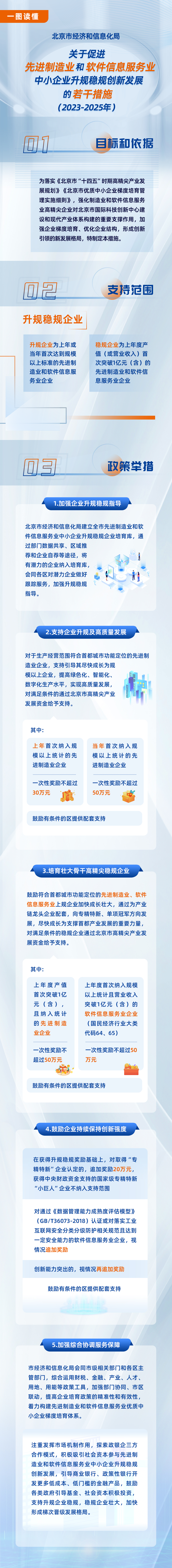 一圖讀懂《關(guān)于促進(jìn)先進(jìn)制造業(yè)和軟件信息服務(wù)業(yè)中小企業(yè)升規(guī)穩(wěn)規(guī)創(chuàng)新發(fā)展的若干措施（2023-2025年）》