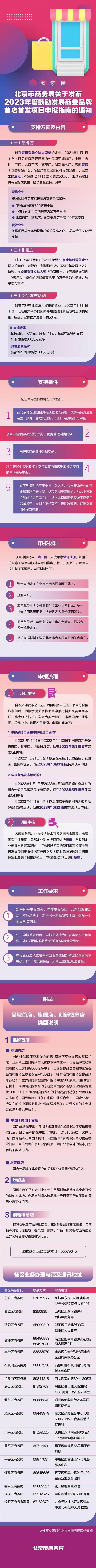 一圖懂：關(guān)于發(fā)布2023年度鼓勵(lì)發(fā)展商業(yè)品牌首店首發(fā)項(xiàng)目申報(bào)指南的通知