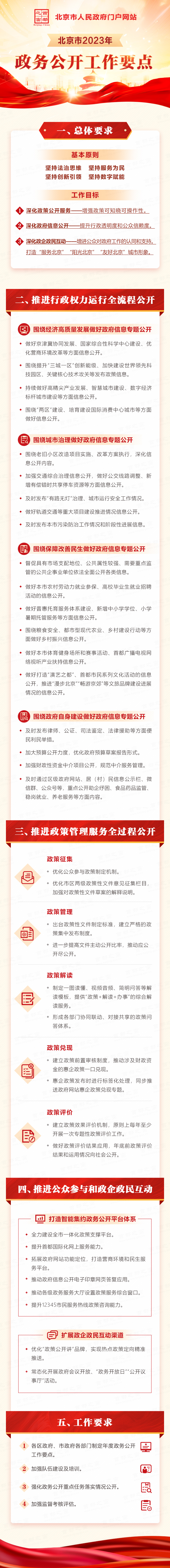 一圖讀懂：《北京市2023年政務(wù)公開工作要點(diǎn)》