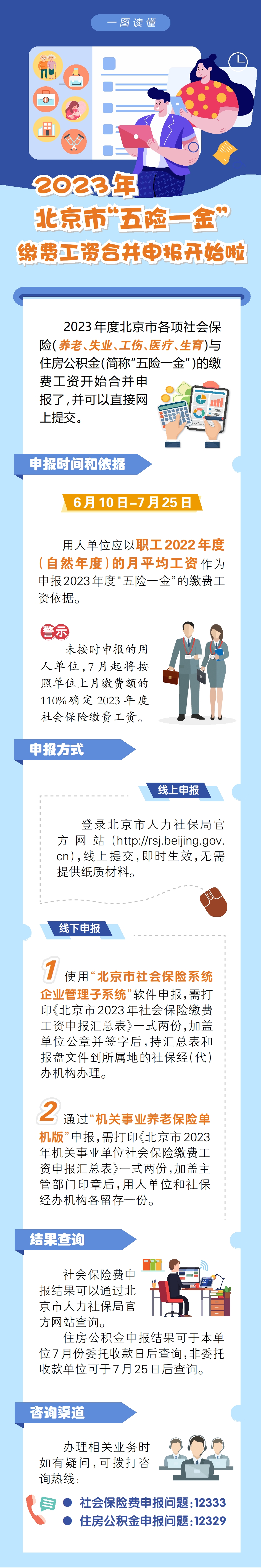 一圖讀懂：關(guān)于合并申報(bào)2023年度“五險(xiǎn)一金”繳費(fèi)工資有關(guān)問題的通知