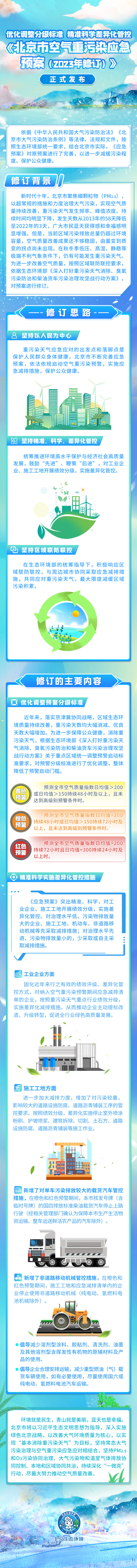 一圖讀懂：《北京市空氣重污染應(yīng)急預(yù)案（2023年修訂）》