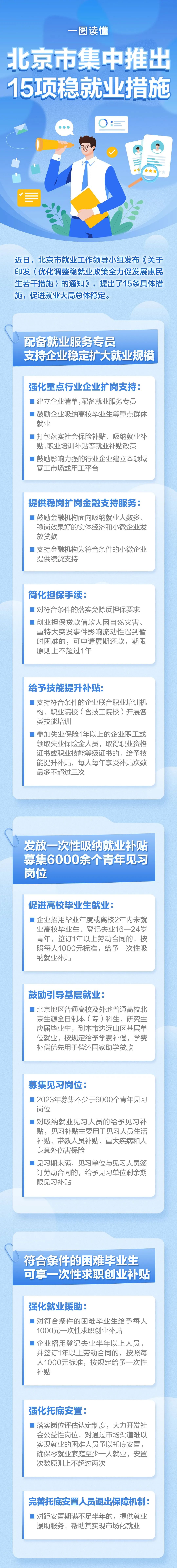 一圖讀懂：北京市集中推出15項(xiàng)穩(wěn)就業(yè)措施