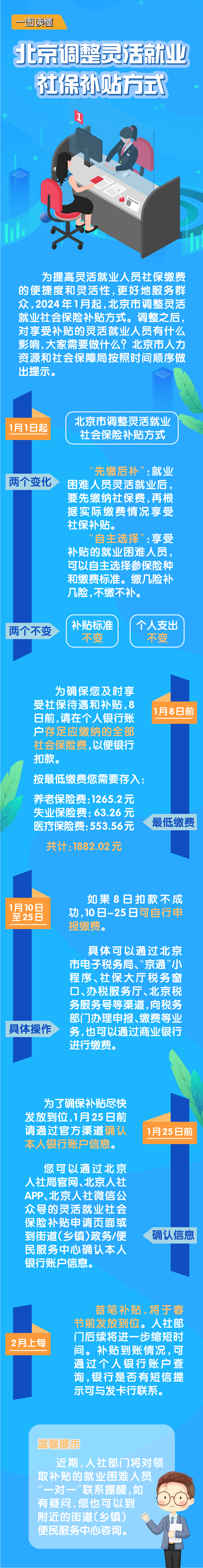 解讀 問答 一圖讀懂《關(guān)于調(diào)整本市靈活就業(yè)社會(huì)保險(xiǎn)補(bǔ)貼發(fā)放方式的通知》