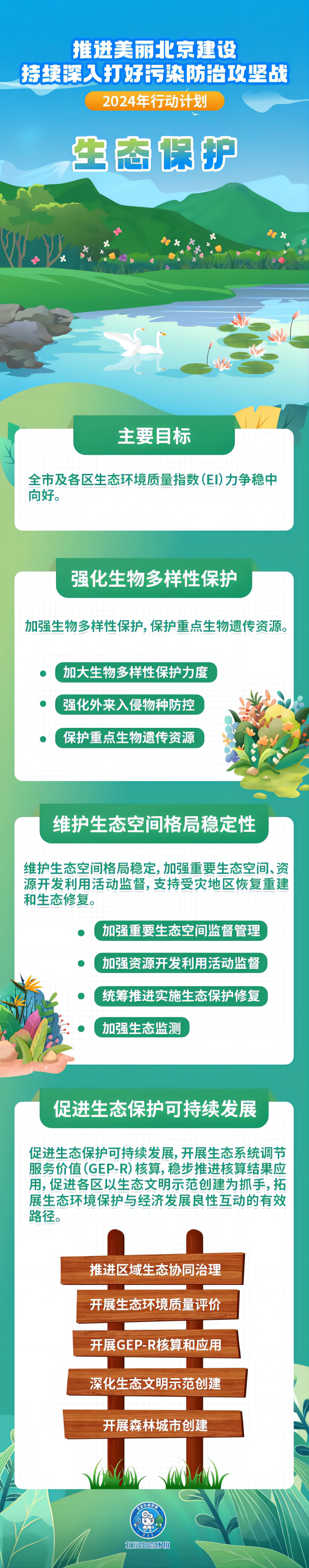一圖讀懂：北京市生態(tài)保護2024年行動計劃
