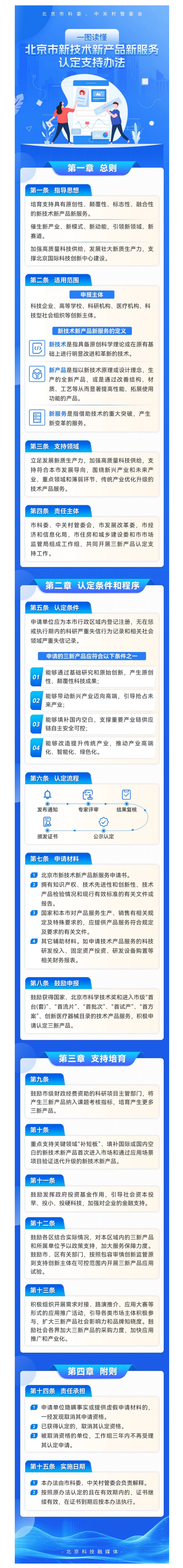 一圖讀懂：《北京市新技術新產(chǎn)品新服務認定支持辦法》