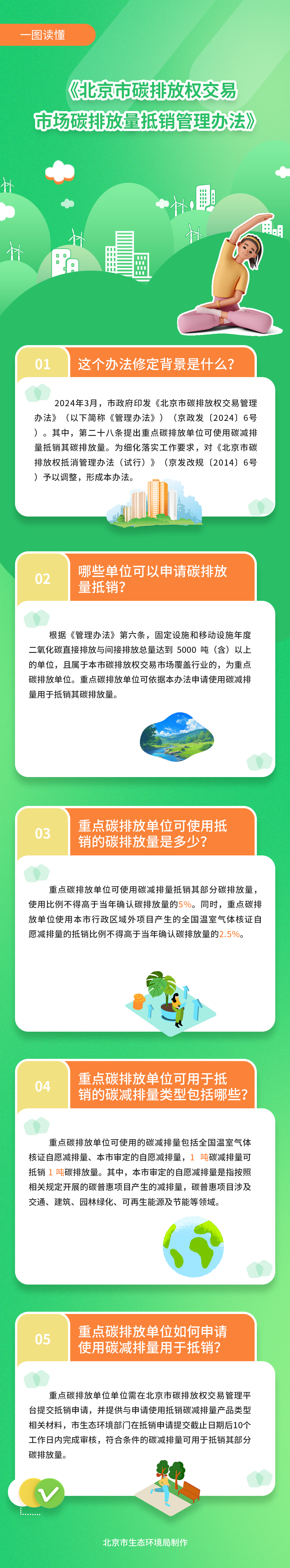 一圖讀懂：北京市生態(tài)環(huán)境局關(guān)于印發(fā)《北京市碳排放權(quán)交易市場碳排放量抵銷管理辦法》的通知