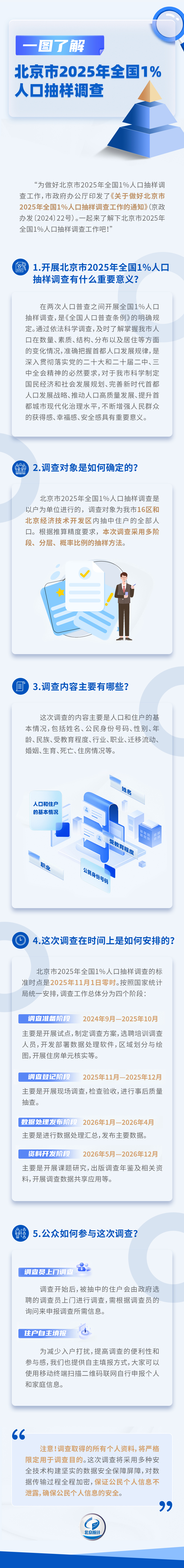一圖讀懂：北京市2025年全國1%人口抽樣調(diào)查