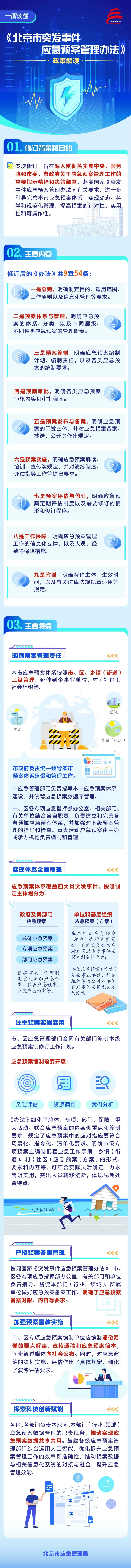 一圖讀懂：北京市突發(fā)事件應(yīng)急預(yù)案管理辦法