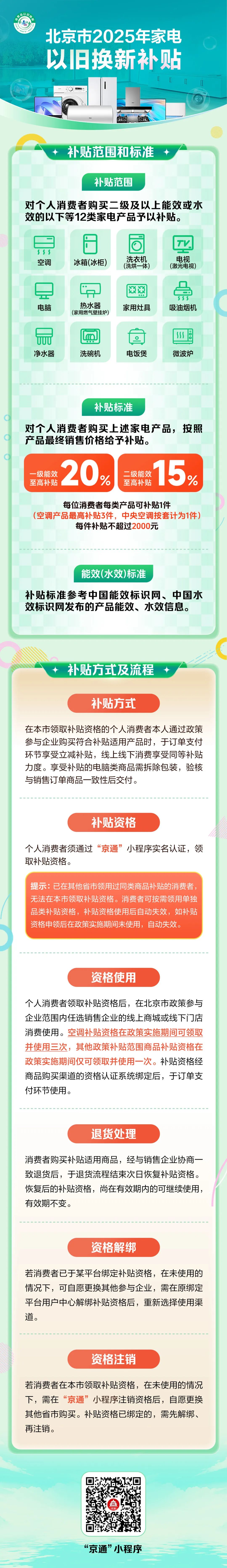 一圖看懂丨北京市2025年家電以舊換新補(bǔ)貼
