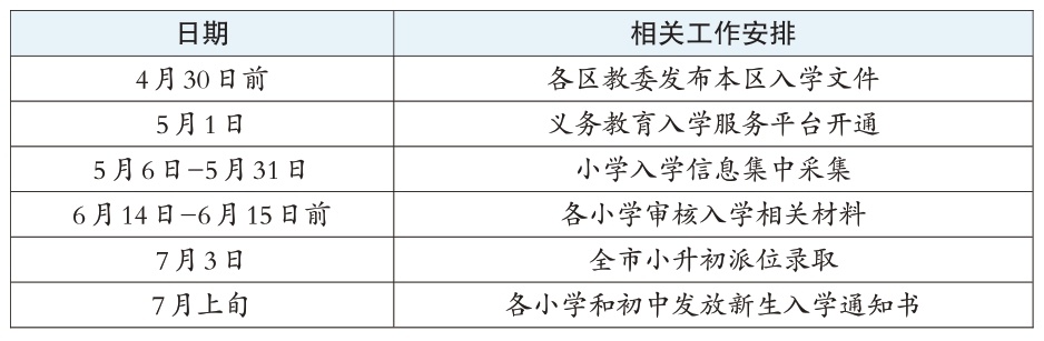 義務教育入學主要工作安排時間表