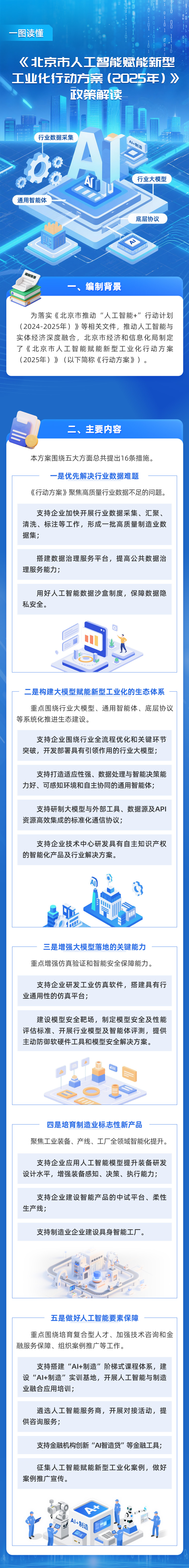 一圖讀懂《北京市人工智能賦能新型工業(yè)化行動方案（2025年）》
