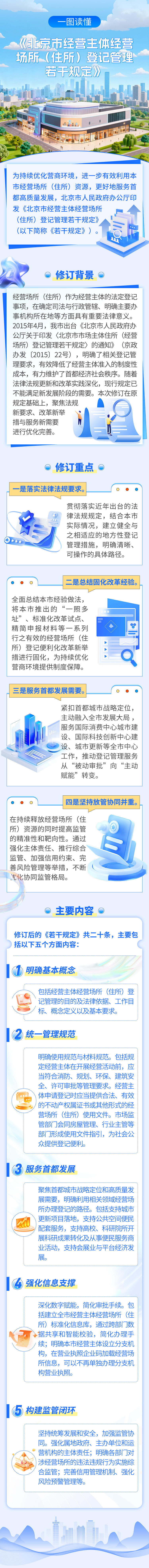 一圖讀懂：《北京市經(jīng)營主體經(jīng)營場所（住所）登記管理若干規(guī)定》