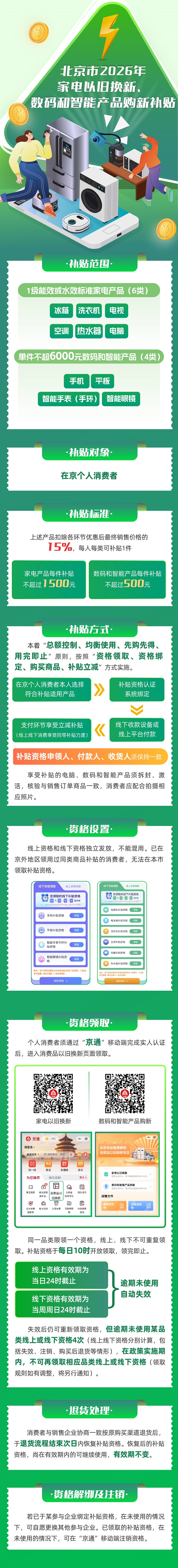 一圖讀懂：北京市2026年家電以舊換新、數(shù)碼和智能產(chǎn)品購(gòu)新補(bǔ)貼