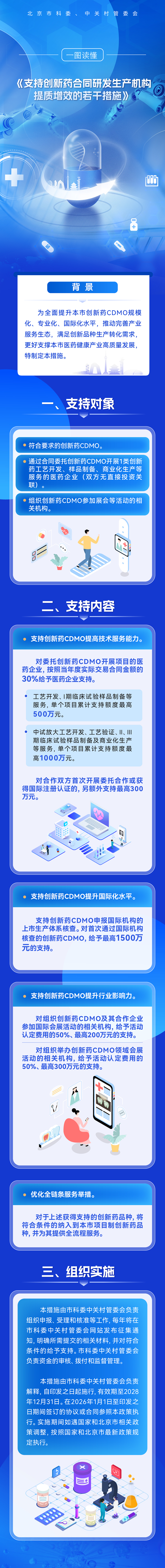 一圖讀懂：《支持創(chuàng)新藥合同研發(fā)生產(chǎn)機(jī)構(gòu)提質(zhì)增效的若干措施》