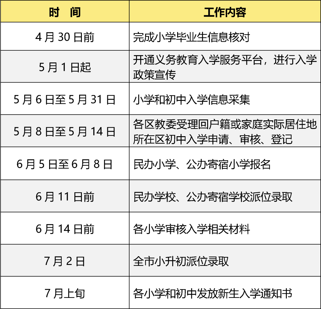 2026年義務(wù)教育階段入學(xué)工作時(shí)間安排表