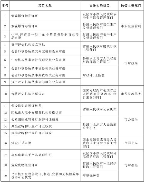 “先照后證”事項(xiàng)監(jiān)管職責(zé)對(duì)照表1.jpg