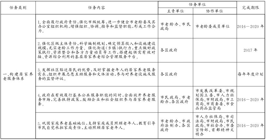 關(guān)于貫徹落實(shí)〈北京市居家養(yǎng)老服務(wù)條例〉的實(shí)施意見